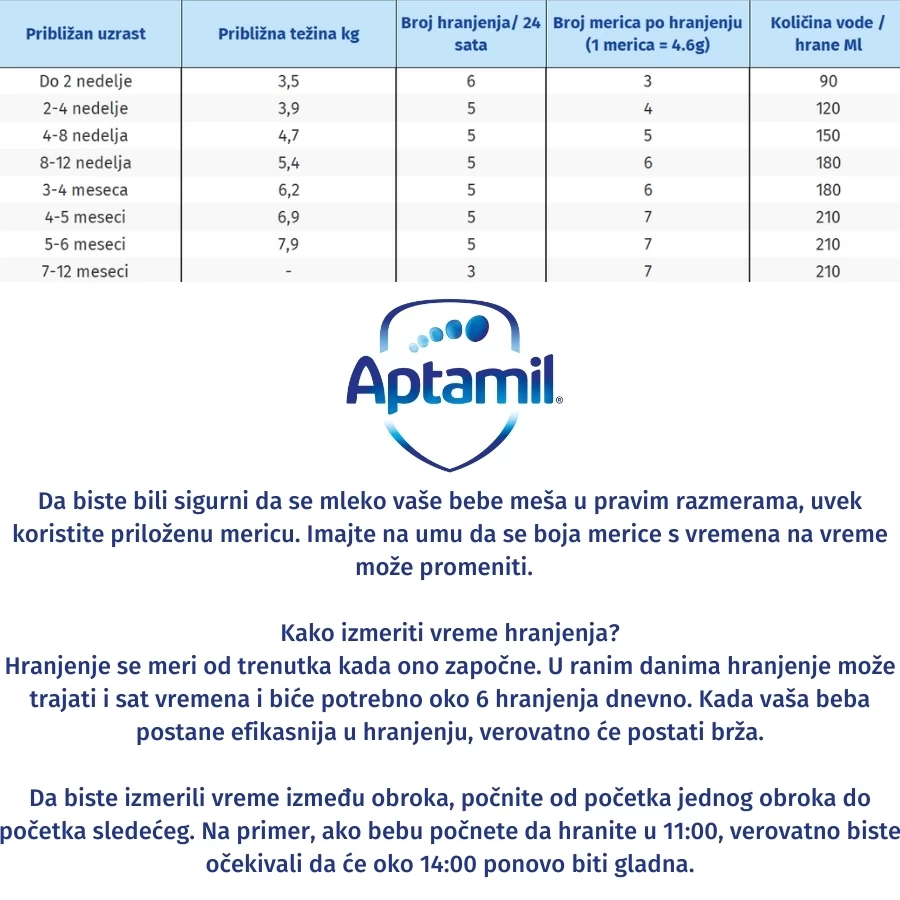 Aptamil® Anti-Regurgitation AR 1 Mleko Protiv Bljuckanja Hrane 400 g