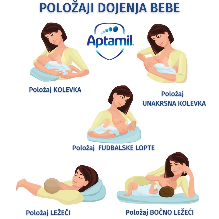 Aptamil® Comfort 2 Hrana za Bebe i Decu Protiv Grčeva 400 g