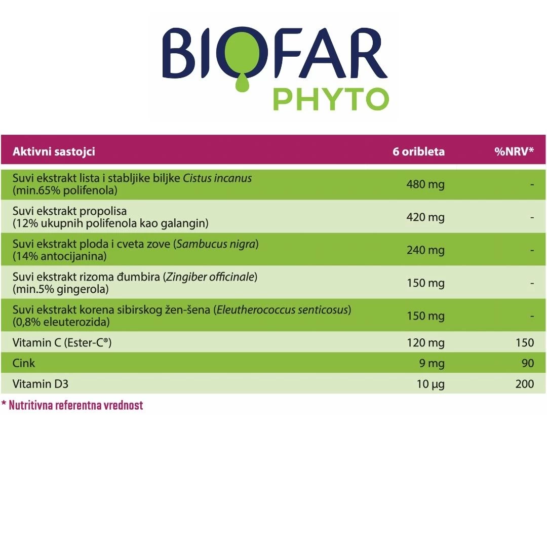 BIOFAR Phyto PHYTOVIRIN® 24 Pastile