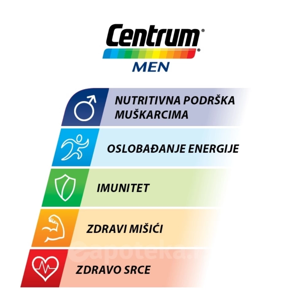 Centrum® MEN Multivitamini za Muškarce 30 Tableta