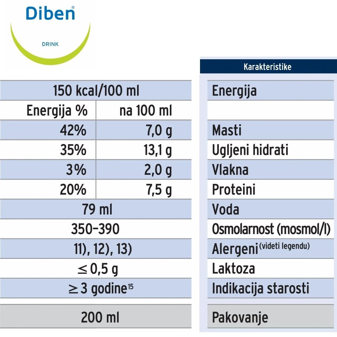 Diben® Drink VANILA za Ishranu Pacijenata sa Dijabetesom 200 mL