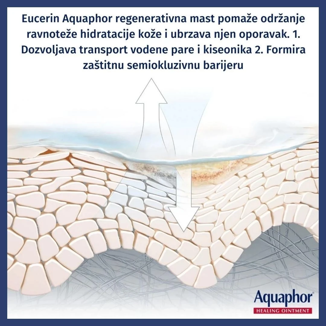 Eucerin® Aquaphor Regenerativna Mast za Veoma Suvu Kožu 220 mL