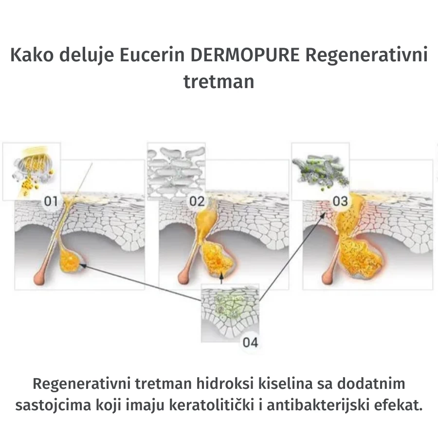 Eucerin® DermoPure Regenerativni Tretman 40 mL