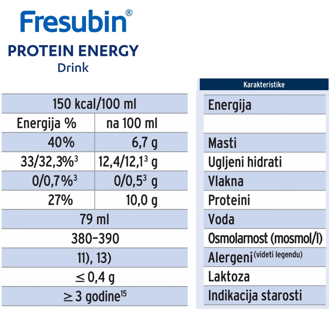 Fresubin® PROTEIN ENERGY Drink ČOKOLADA 200 mL