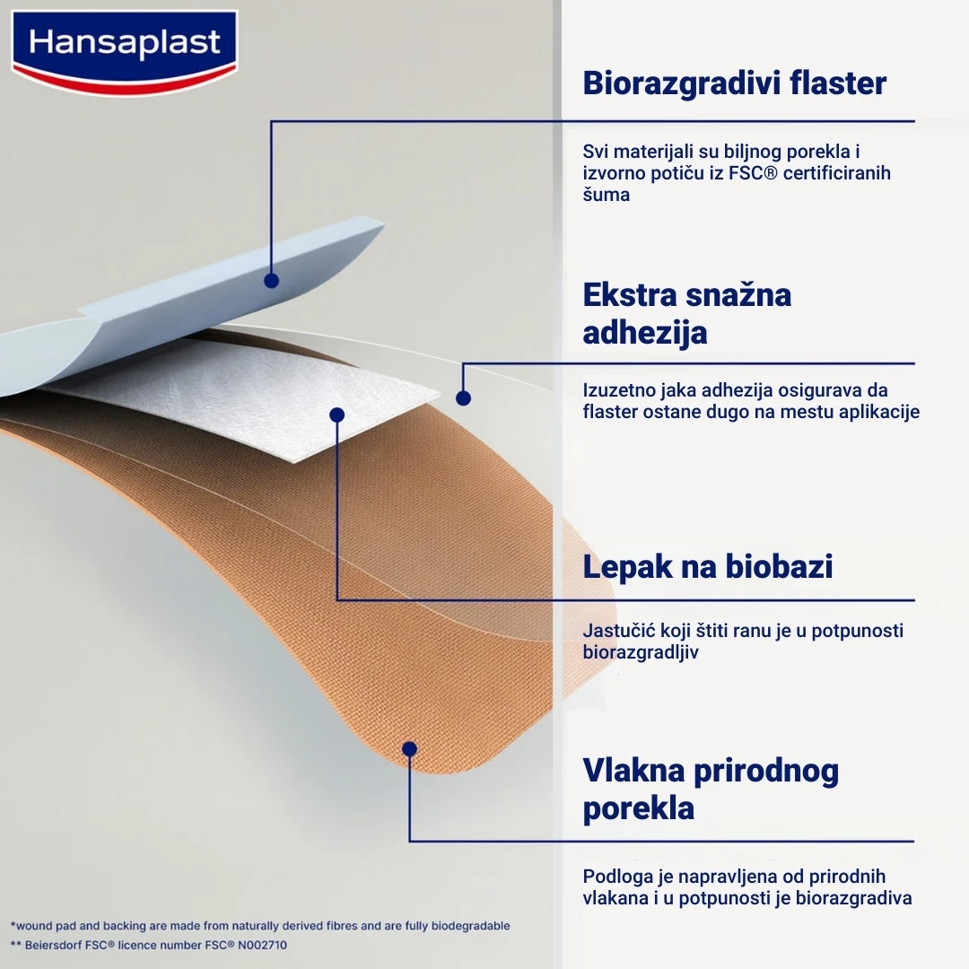 Hansaplast GREEN & PROTECT 20 Biorazgradivih Flastera