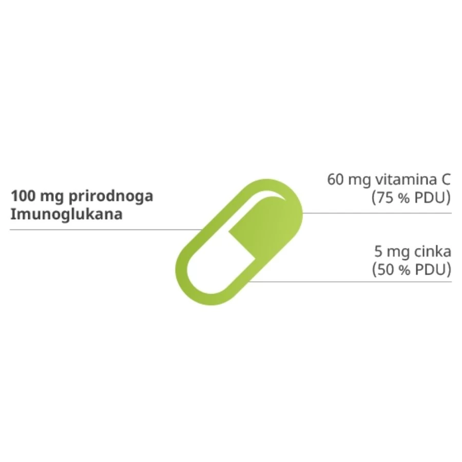 Imunoglukan P4H 30 Kapsula za Imunitet