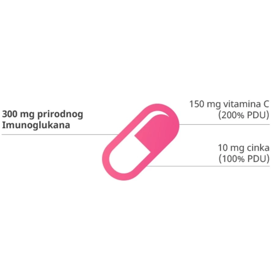 Imunoglukan P4H Acute 300 mg 5 Kapsula