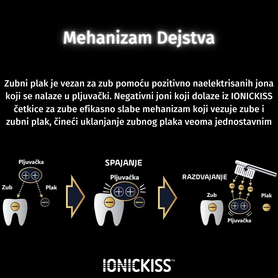 IONICKISS™ IONPA Električna Jonizirajuća Četkica za Zube CRVENA