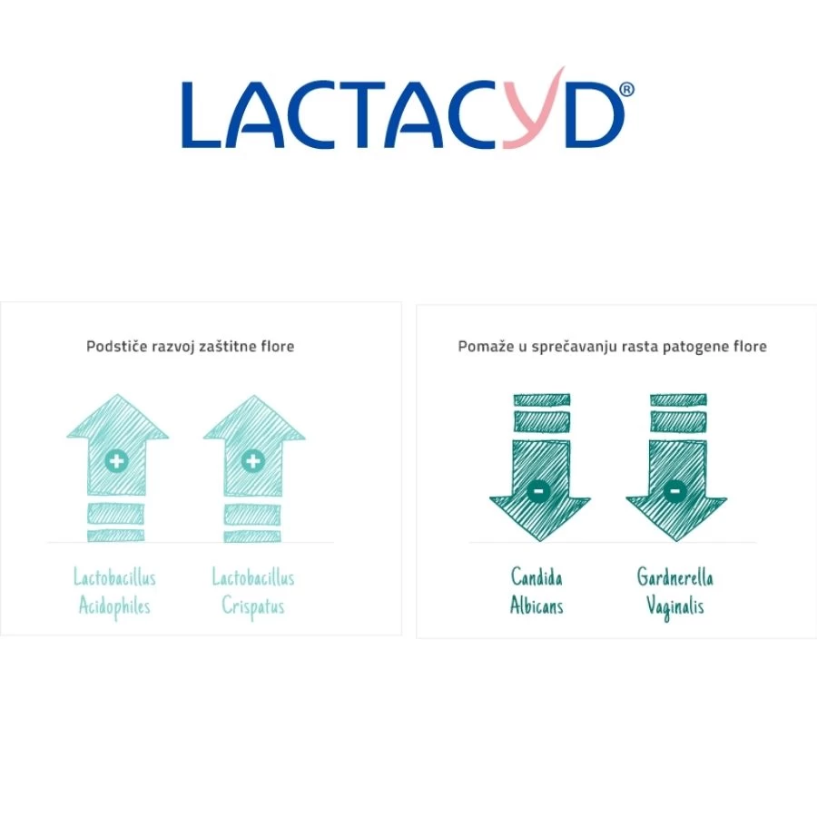 Lactacyd Pharma with Antibacterials