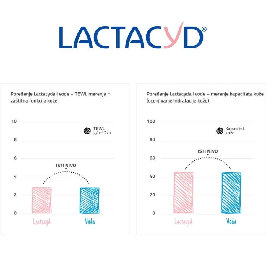 Lactacyd Sensitive za Osetljivu Intimnu Regiju 200 mL