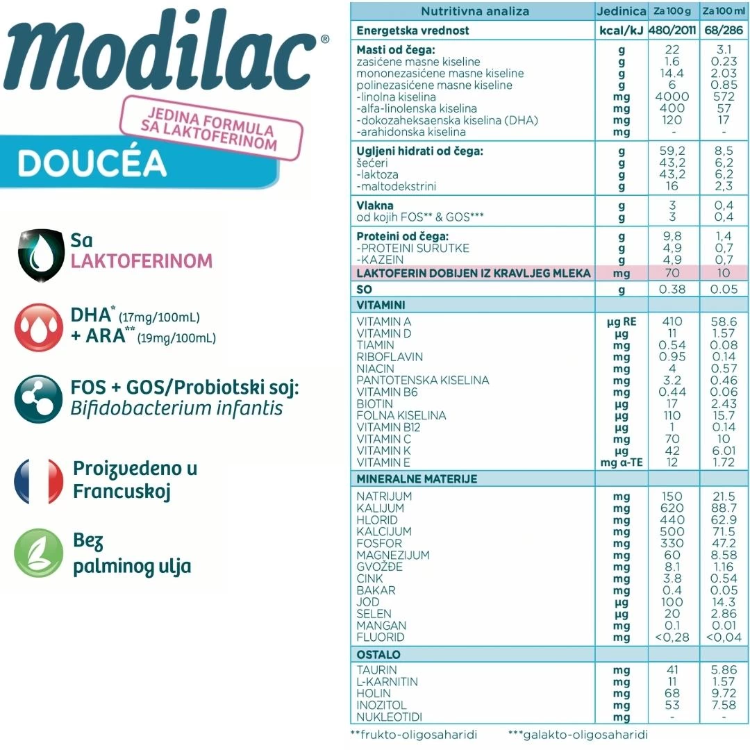 Modilac® DOUCÉA 1 Adaptirano Mleko 800 g