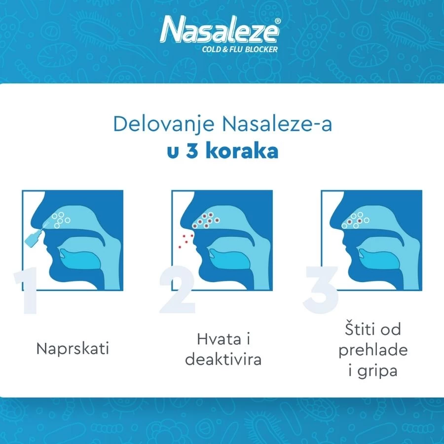 Nasaleze® Cold & Flu Blocker 800 mg; Protiv Prehlade i Gripa
