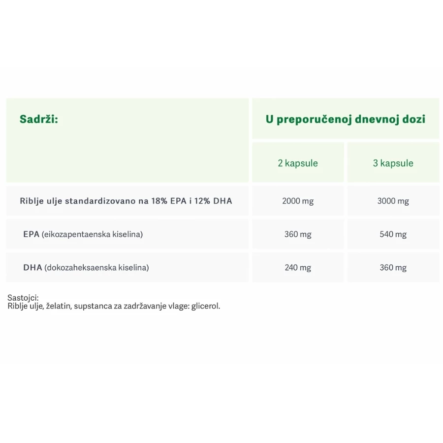 DIETPHARM Omega 3 50 Kapsula, eApoteka