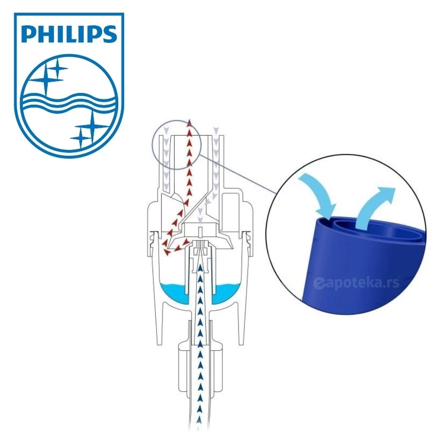 PHILIPS Respironics Sidestream Jetable Komora za Nebulizator; Inhalator; Rezervni Deo