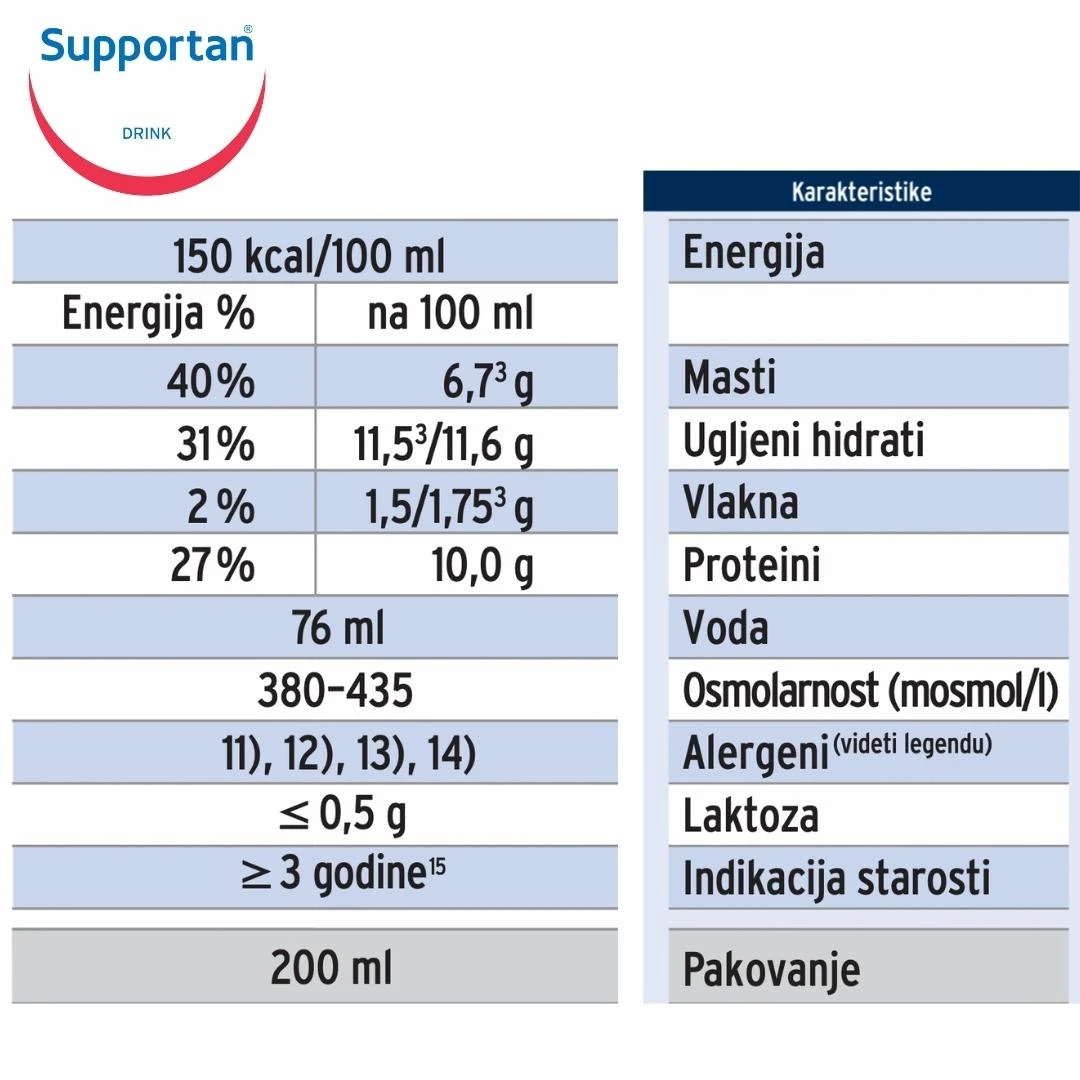 Supportan® Drink KAPUĆINO za Ishranu Onkoloških Pacijenata 200 mL